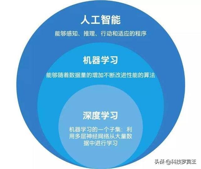 想学人工智能需要哪些基础呢<strong></p>
<p>以太坊智能合约</strong>？