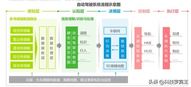 想学人工智能需要哪些基础呢<strong></p>
<p>以太坊智能合约</strong>？