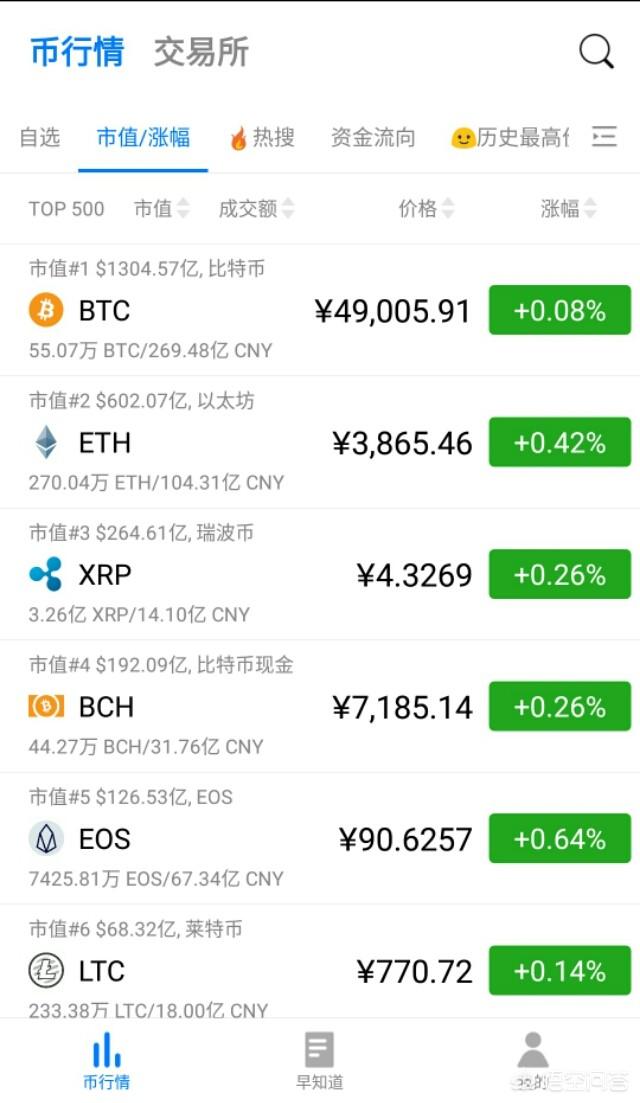 莱特<strong></p>
<p>以太坊与以太币</strong>，以太坊，以太经典，哪种更有前景？