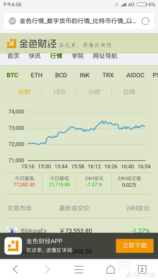 现在都有哪些虚拟货币<strong></p>
<p>以太坊币行情</strong>？