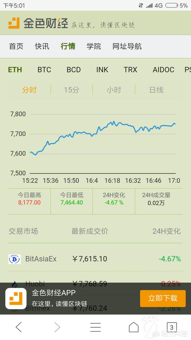 现在都有哪些虚拟货币<strong></p>
<p>以太坊币行情</strong>？