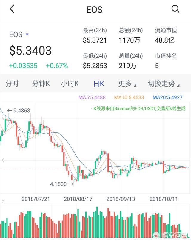 数字货币中的EOS如果真要硬分叉<strong></p>
<p>以太坊分叉</strong>，现在持有是不是风险过高？