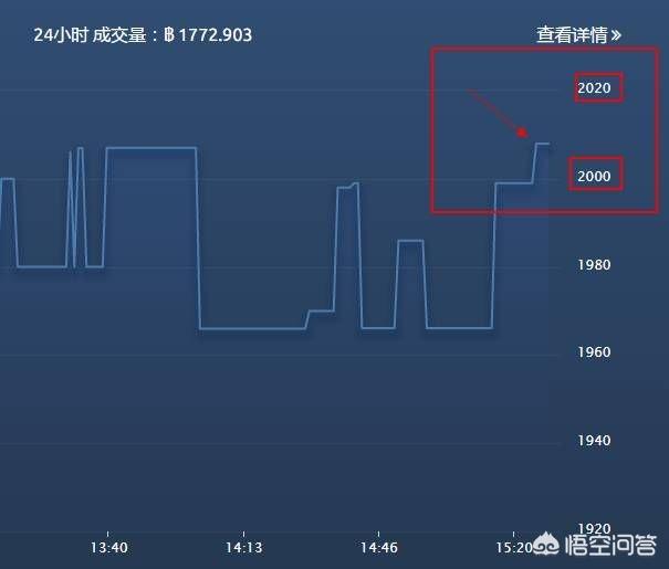什么是比特币的分叉<strong></p>
<p>以太坊分叉</strong>？