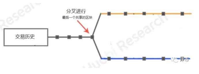 聚焦||以太坊的硬分叉升级——君士坦丁堡