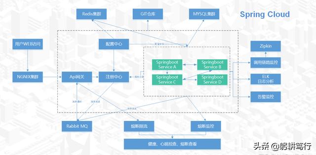 有什么比较好的区块链开发框架<strong></p>
<p>以太坊私链</strong>？