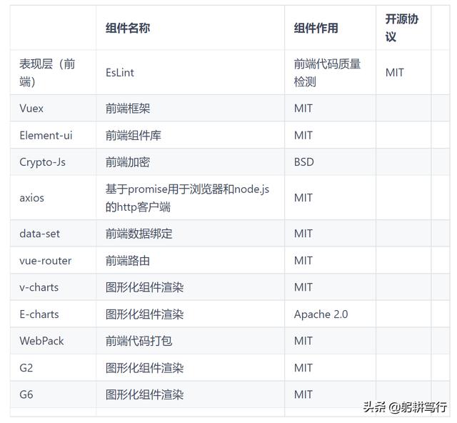 有什么比较好的区块链开发框架<strong></p>
<p>以太坊私链</strong>？