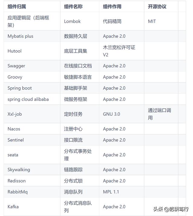 有什么比较好的区块链开发框架<strong></p>
<p>以太坊私链</strong>？