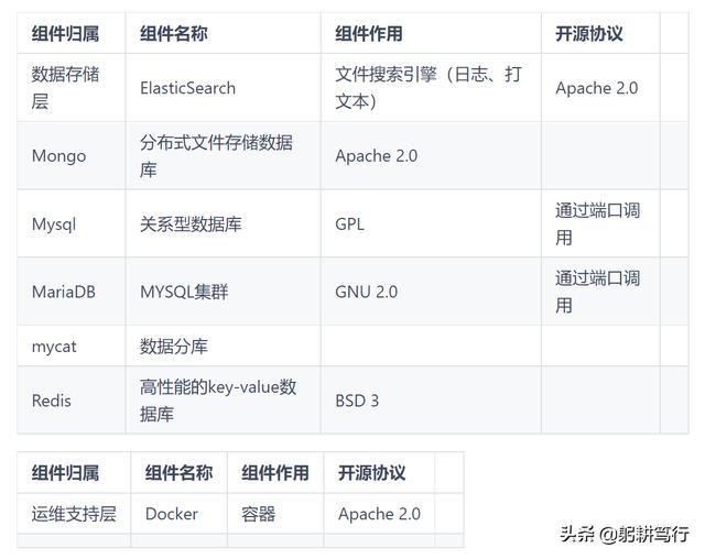 有什么比较好的区块链开发框架<strong></p>
<p>以太坊私链</strong>？