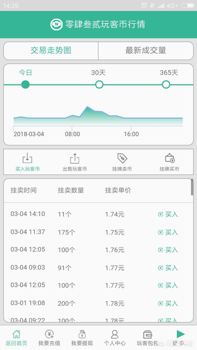 玩客云还能坚持多久<strong></p>
<p>以太坊私链</strong>？虚拟货币何去何从？