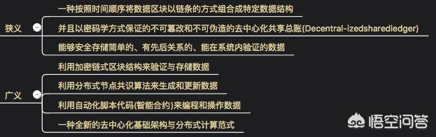 如何定义区块链<strong></p>
<p>以太坊私链</strong>？区块链的应用场景有哪些？