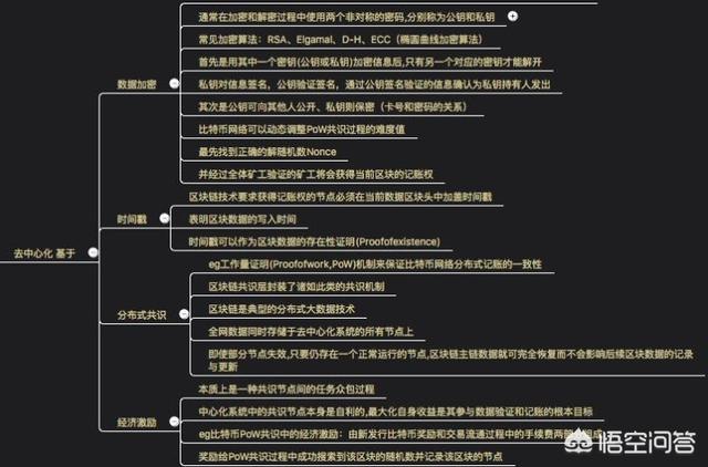如何定义区块链<strong></p>
<p>以太坊私链</strong>？区块链的应用场景有哪些？