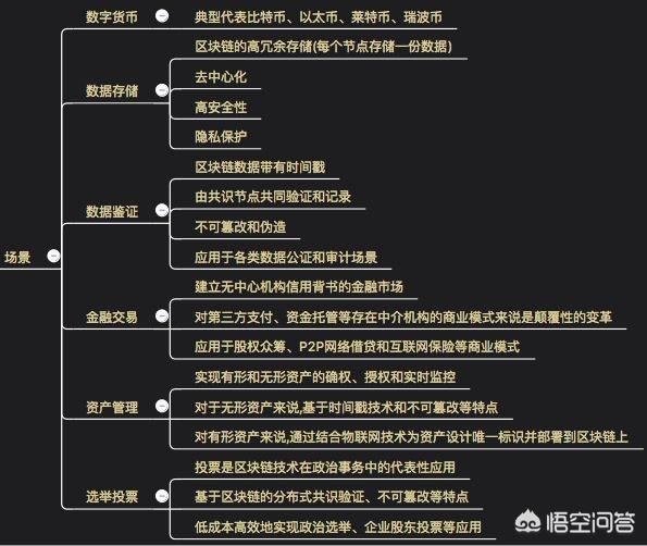 如何定义区块链<strong></p>
<p>以太坊私链</strong>？区块链的应用场景有哪些？