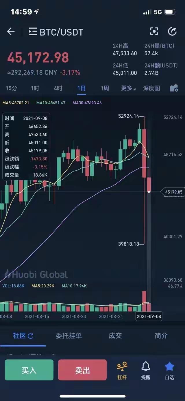 比特币再次暴跌到底发生了什么<strong></p>
<p>以太坊账户</strong>？