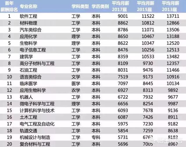 学习什么专业赚钱<strong></p>
<p>以太坊教程</strong>？