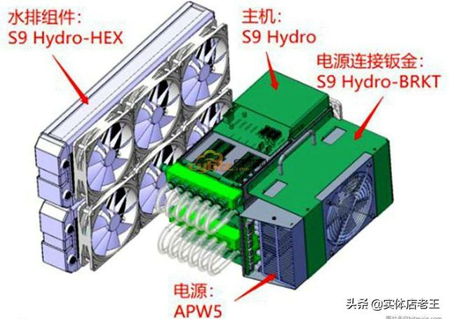 比特币价格击穿矿机成本价<strong></p>
<p>以太坊挖矿机</strong>，有无必要担心矿卡大量流入市场？