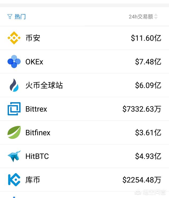 虚拟货币如何投资<strong></p>
<p>以太坊矿池</strong>？虚拟货币投资靠谱吗？