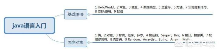 Java学到什么程度才能叫精通<strong></p>
<p>以太坊矿池</strong>？