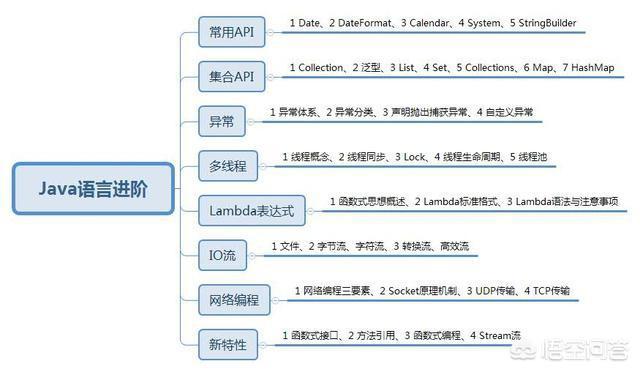 Java学到什么程度才能叫精通<strong></p>
<p>以太坊矿池</strong>？