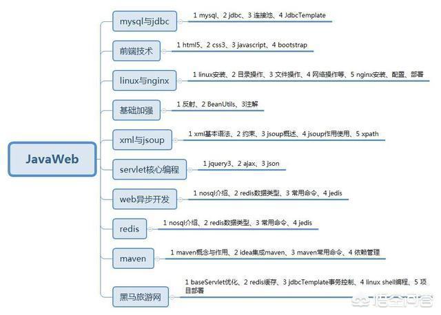 Java学到什么程度才能叫精通<strong></p>
<p>以太坊矿池</strong>？