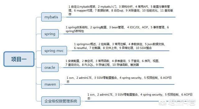 Java学到什么程度才能叫精通<strong></p>
<p>以太坊矿池</strong>？