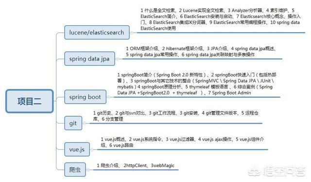 Java学到什么程度才能叫精通<strong></p>
<p>以太坊矿池</strong>？