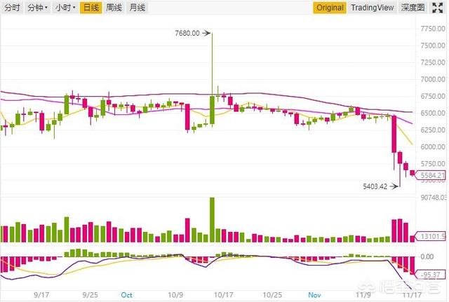 比特币下面小币种的走势受比特币的影响吗<strong></p>
<p>以太坊走势</strong>？有什么依据？