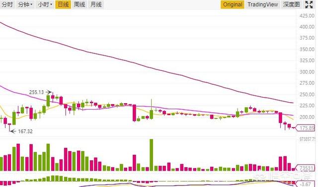 比特币下面小币种的走势受比特币的影响吗<strong></p>
<p>以太坊走势</strong>？有什么依据？