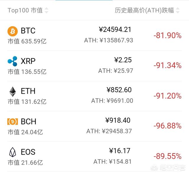 2019年了<strong></p>
<p>以太坊走势</strong>，玩比特币的人过得怎样？
