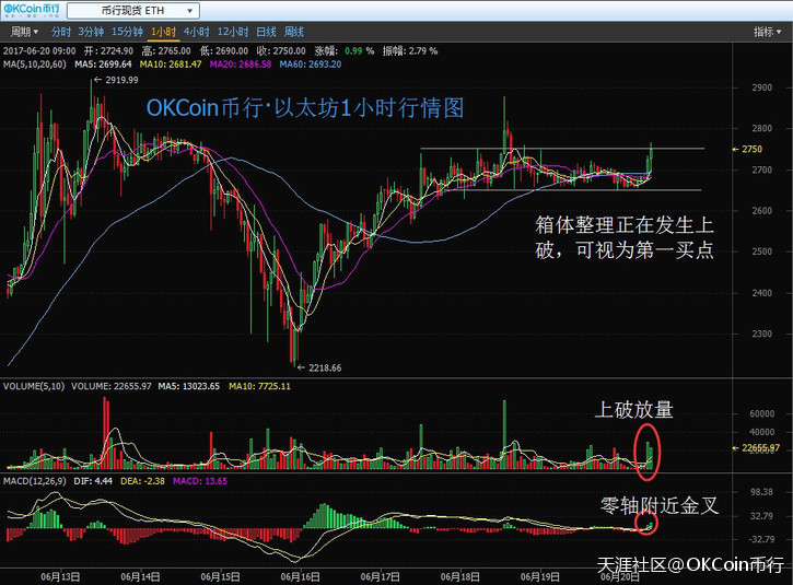 币行莱特币创历史新高 以太坊能否紧随其后<strong></p>
<p>以太坊走势</strong>？