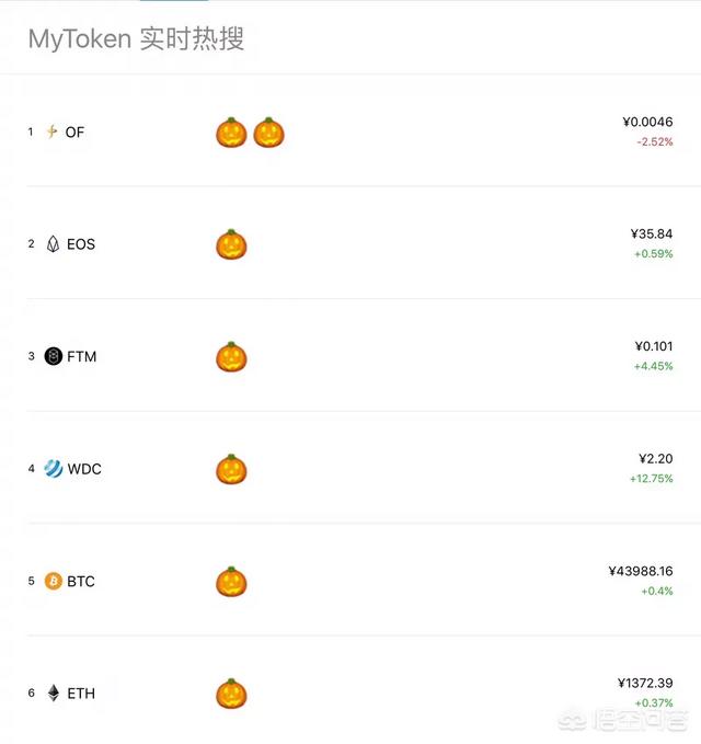 学生用仅有2万积蓄全买eos值得吗<strong></p>
<p>以太坊币价格</strong>？