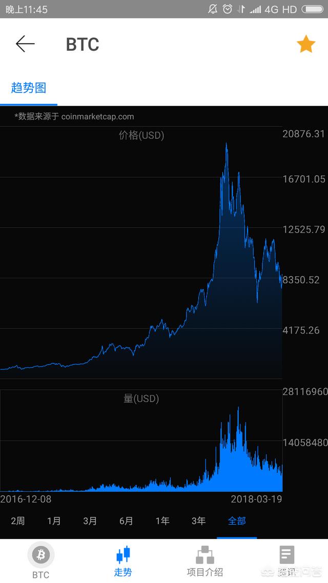 比特币一度跌破7400美元<strong></p>
<p>以太坊币价格</strong>，以太币24小时跌超20%，你怎么看这件事？