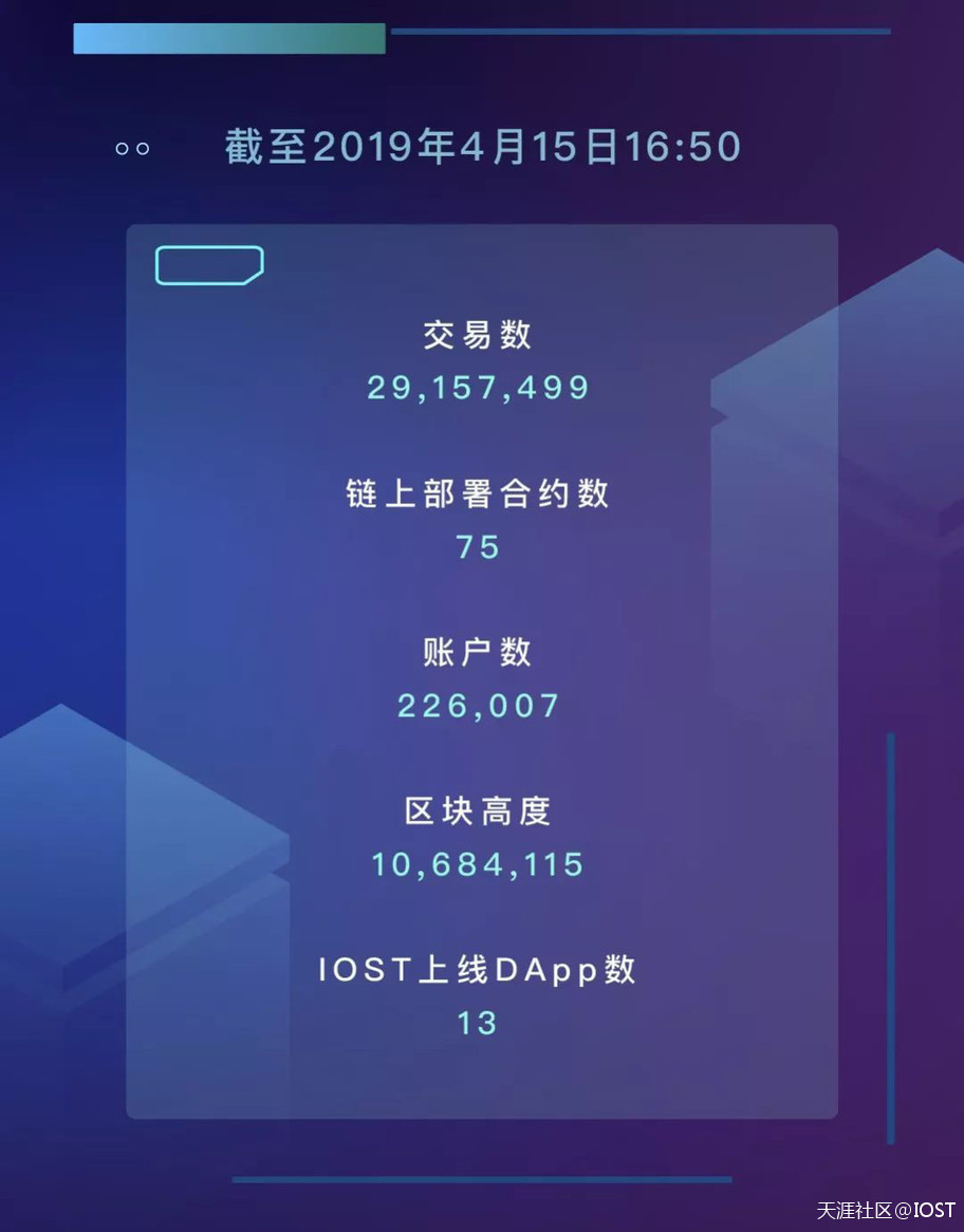 IOST主网交易数已连续多日超越以太坊