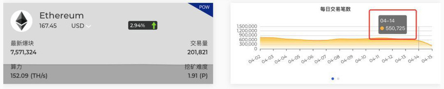 IOST主网交易数已连续多日超越以太坊