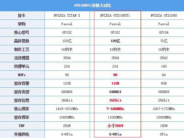 比特币为什么要用这么多显卡<strong></p>
<p>矿机以太坊</strong>？