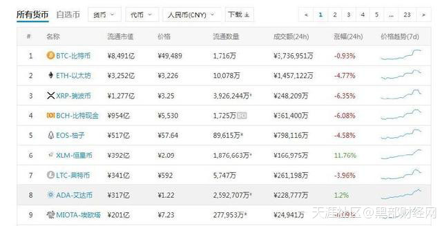 到底什么是以太坊<strong></p>
<p>以太坊虚拟机</strong>？
