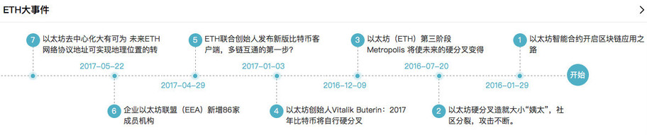 以太坊开发者数量庞大<strong></p>
<p>以太坊虚拟机</strong>，以太矿池行业竞争加剧