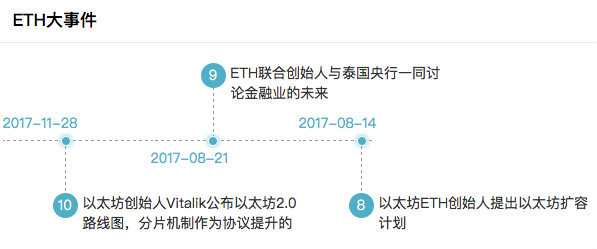 以太坊开发者数量庞大<strong></p>
<p>以太坊虚拟机</strong>，以太矿池行业竞争加剧