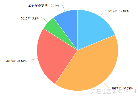以太坊开发者数量庞大<strong></p>
<p>以太坊虚拟机</strong>，以太矿池行业竞争加剧
