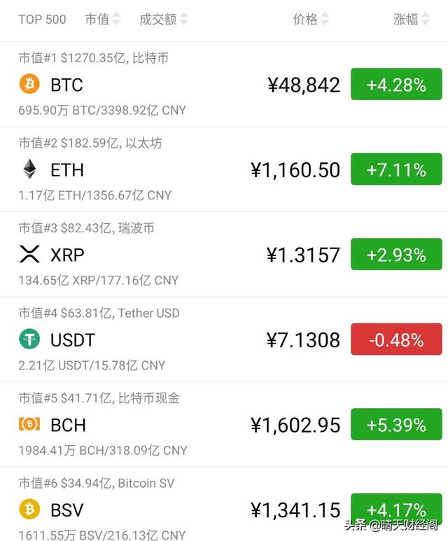 除了比特币<strong></p>
<p>以太坊投资</strong>，2020年还有哪些货币可以投资？