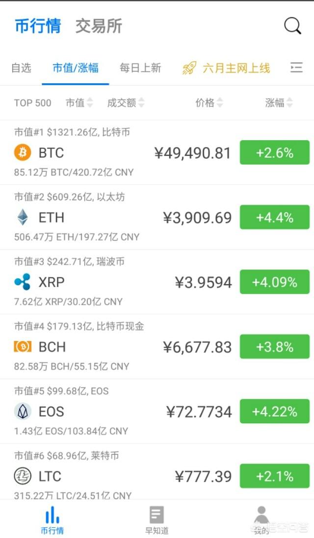 现在有几千种数字货币<strong></p>
<p>以太坊投资</strong>，该怎么区分哪些可以投资哪些不可以投资呢？