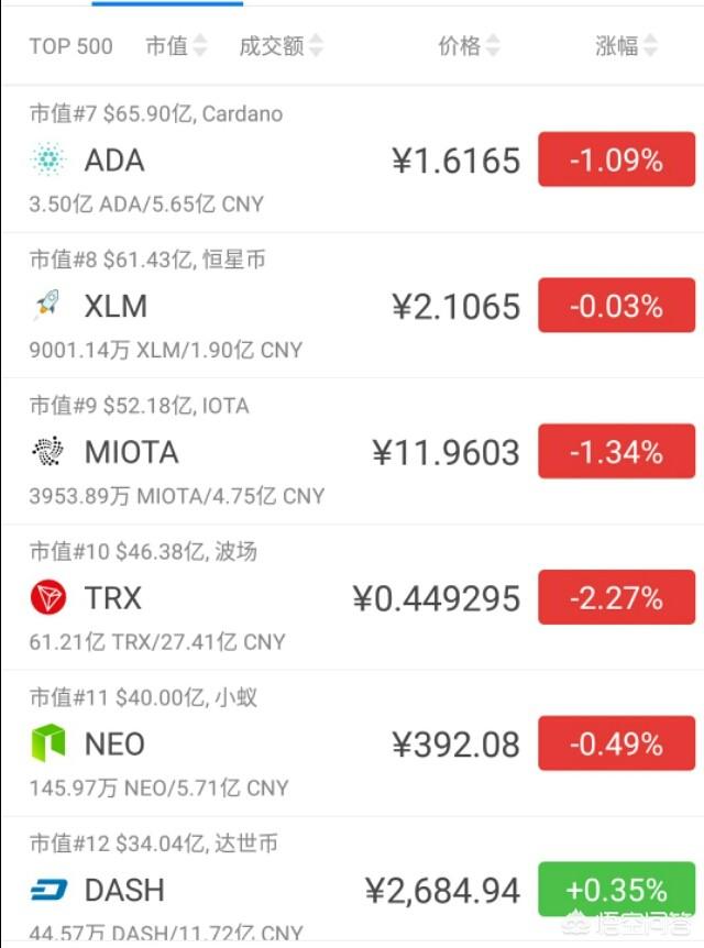 现在有几千种数字货币<strong></p>
<p>以太坊投资</strong>，该怎么区分哪些可以投资哪些不可以投资呢？