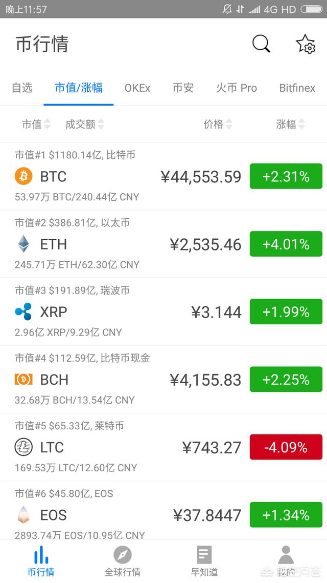 有什么好的虚拟货币投资<strong></p>
<p>以太坊投资</strong>？