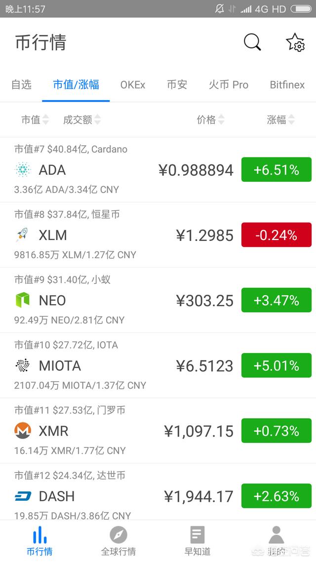 有什么好的虚拟货币投资<strong></p>
<p>以太坊投资</strong>？