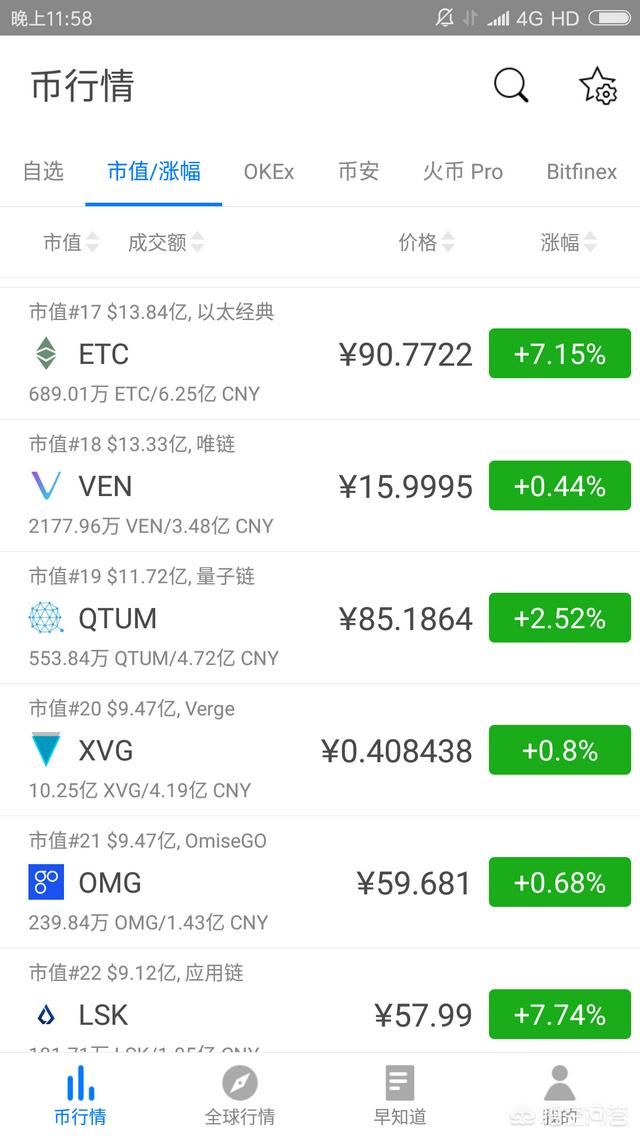 有什么好的虚拟货币投资<strong></p>
<p>以太坊投资</strong>？