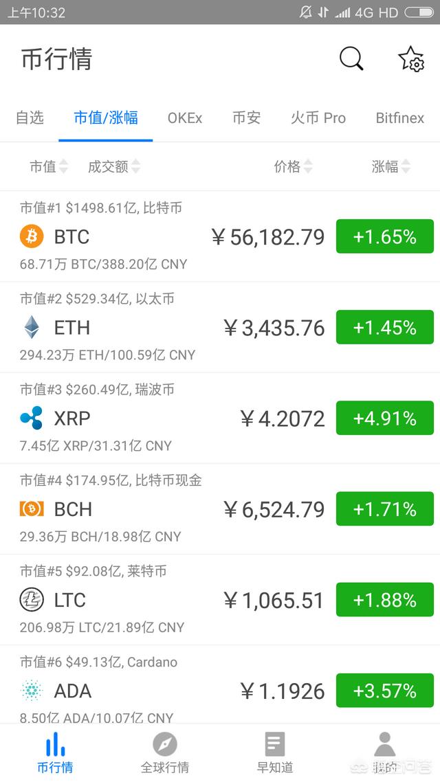 3000多种数字货币<strong></p>
<p>以太坊投资</strong>，该如何价值投资？