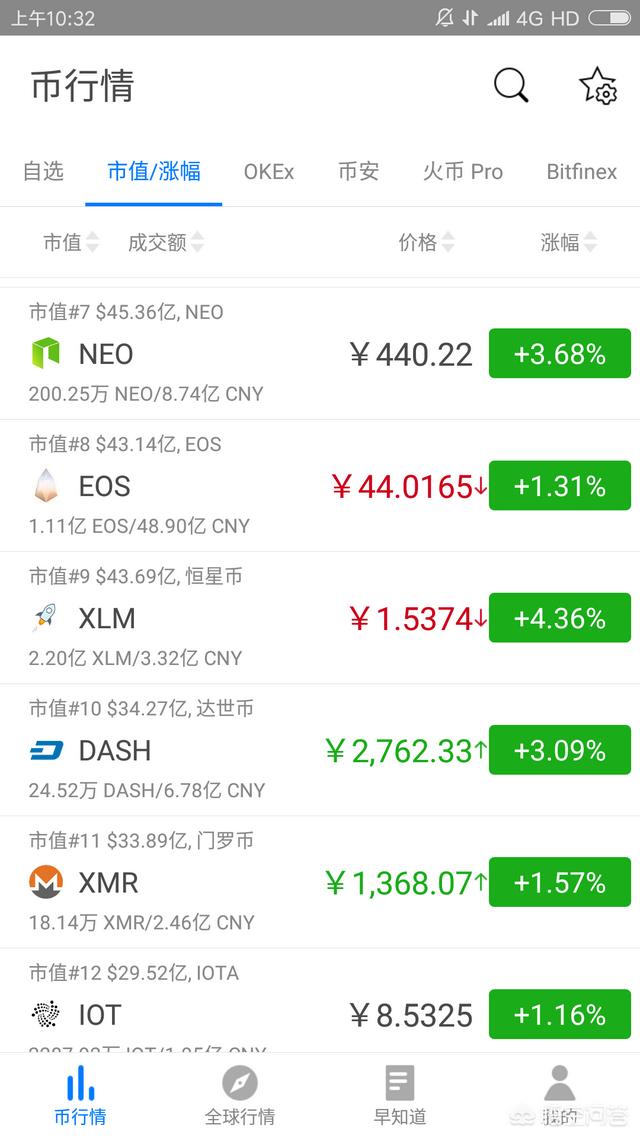 3000多种数字货币<strong></p>
<p>以太坊投资</strong>，该如何价值投资？