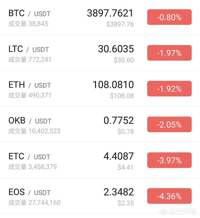如何根据虚拟币行情选择投资<strong></p>
<p>以太坊投资</strong>？