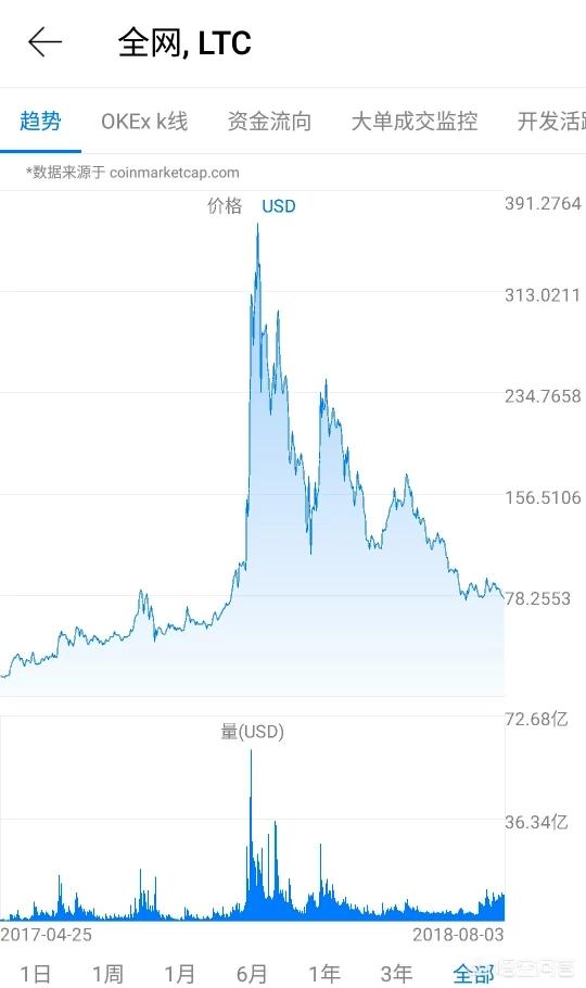 把房子卖了投资莱特币靠谱吗<strong></p>
<p>以太坊投资</strong>？