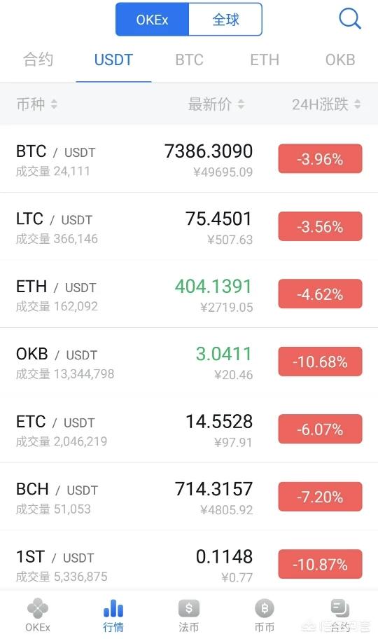 把房子卖了投资莱特币靠谱吗<strong></p>
<p>以太坊投资</strong>？