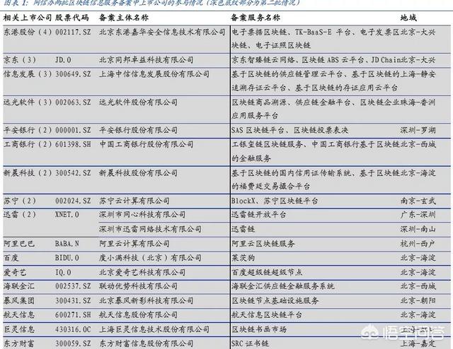 比特币价格重回10000美元<strong></p>
<p>eth价格今日行情</strong>，区块链公司为何朝生暮死？